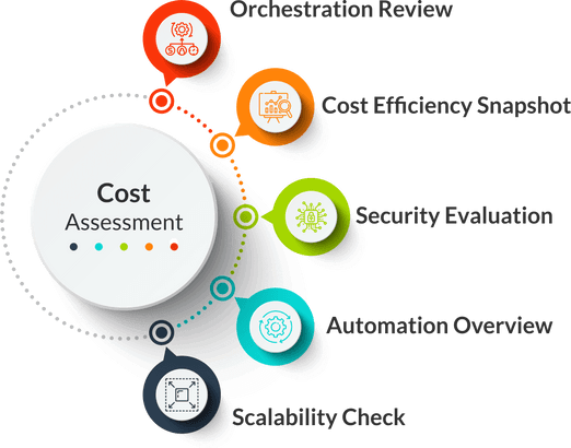 Cost-focused Infrastructure assessment | platformengineers Cost-focused Infrastructure assessment | platformengineers